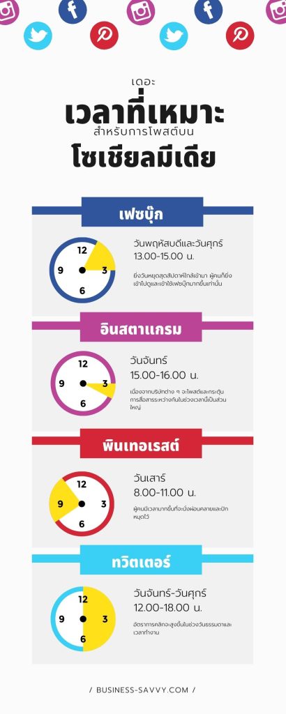 เวลาไหนโพสต์ Social Media ดีที่สุด